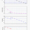 Caratteristiche tecniche e prezzi camera per riprese deep sky a lunga esposizione ASI294MM monocromatica